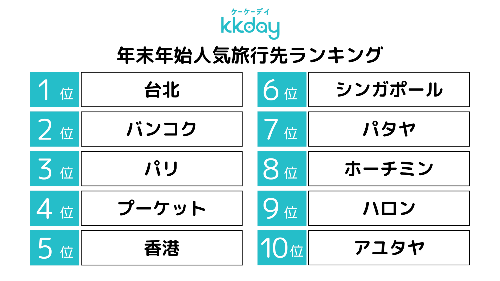 Travel Visionにて、KKdayの年末年始旅行動向調査の記事が掲載されました